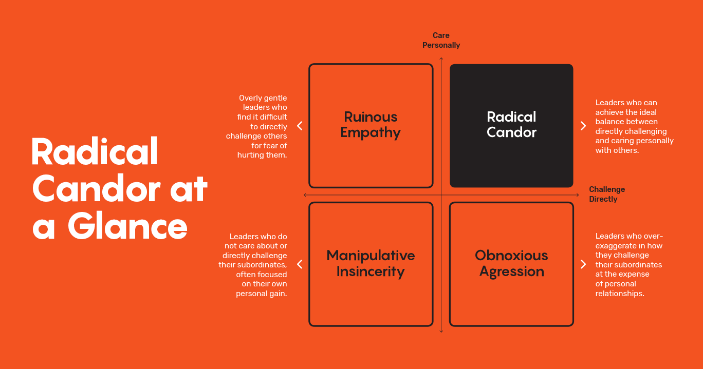 Radical Candor by Kim Scott